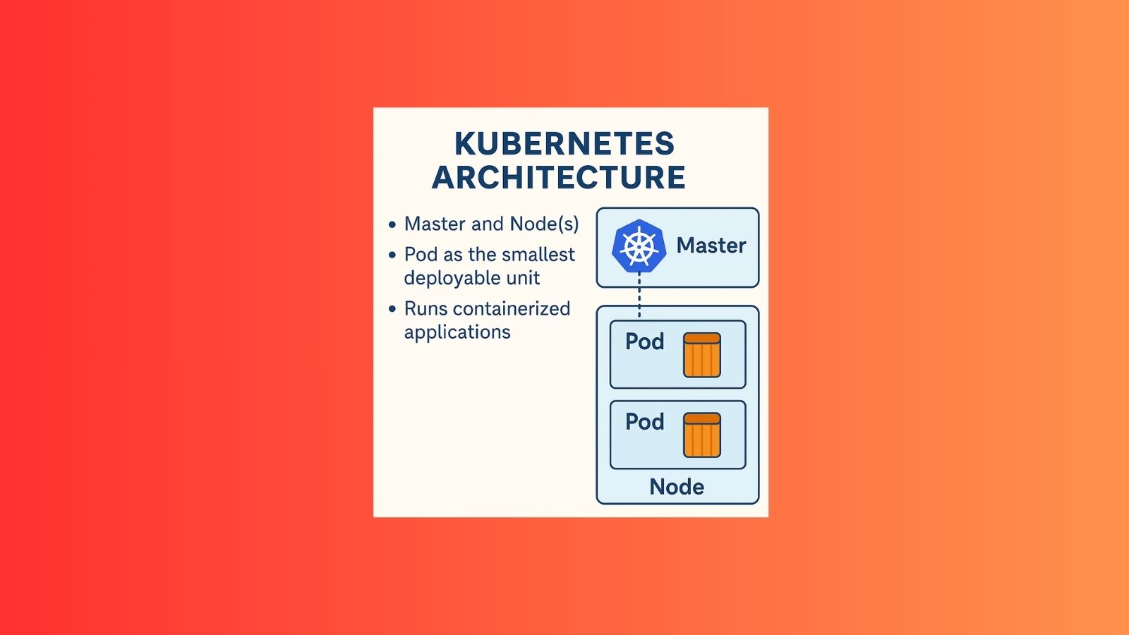 What is Kubernetes?Explain in diagram.