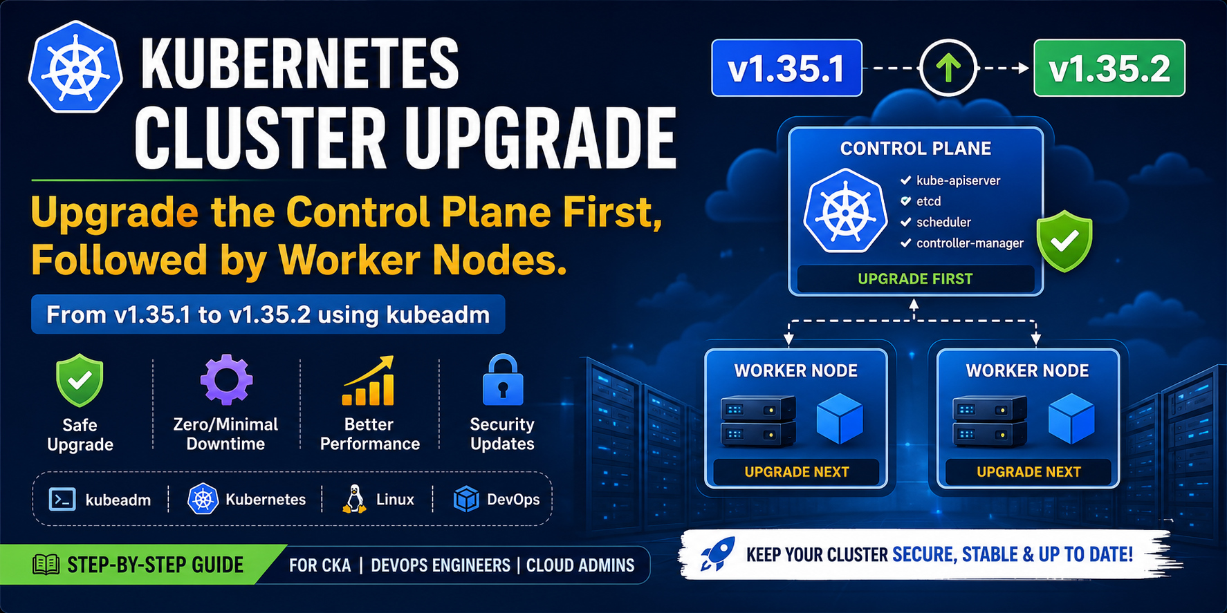 Kubernetes Cluster Upgrade Using kubeadm (v1.35.1 → v1.35.2) | Complete Step-by-Step Guide